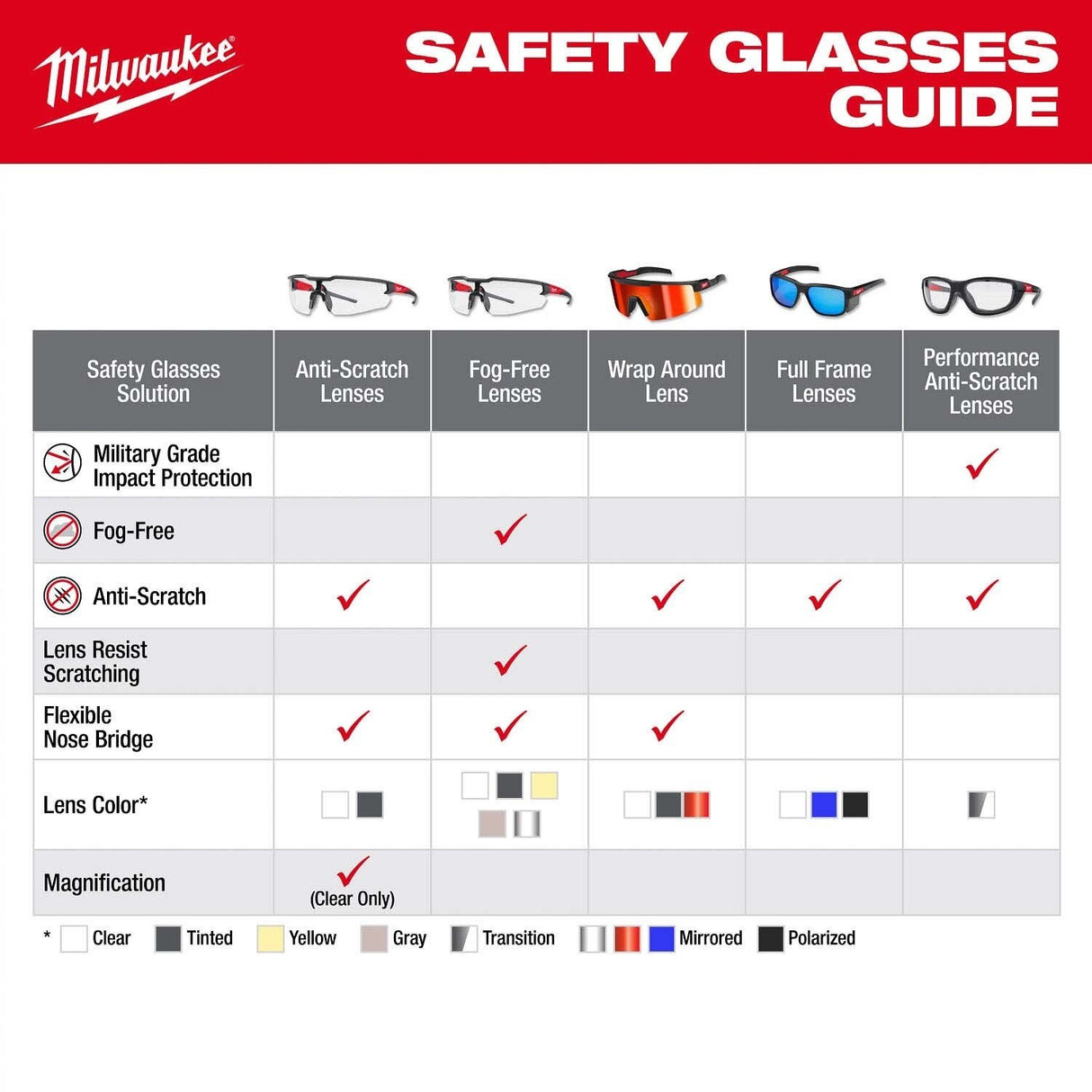 Milwaukee 48-73-2505 Wrap Around Safety Glasses with Clear Anti-Scratch Lenses - 10
