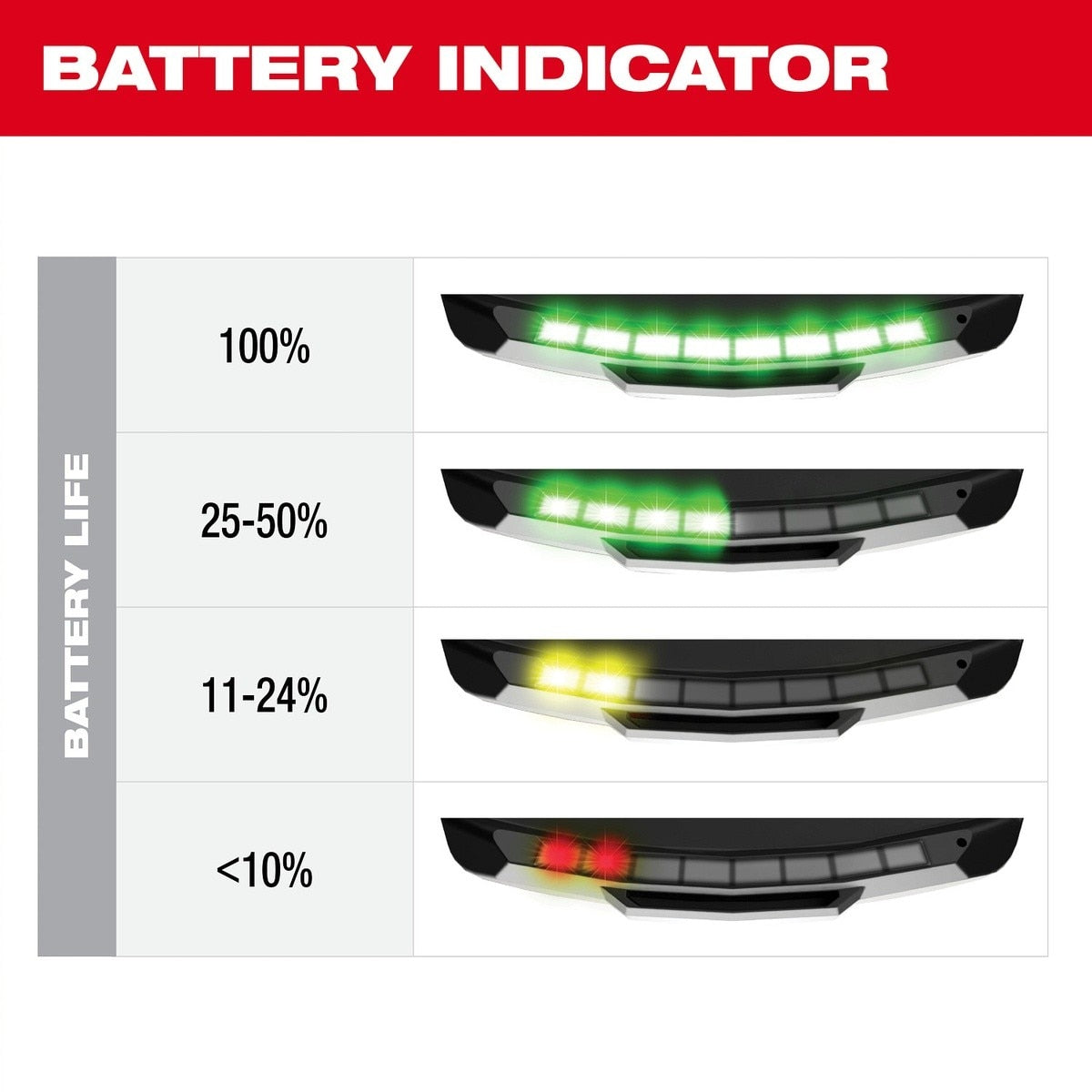 Milwaukee 48-73-2895 BOLT Personal Voltage Detector with USB-C Rechargeable Power and IP67 Rating - 9