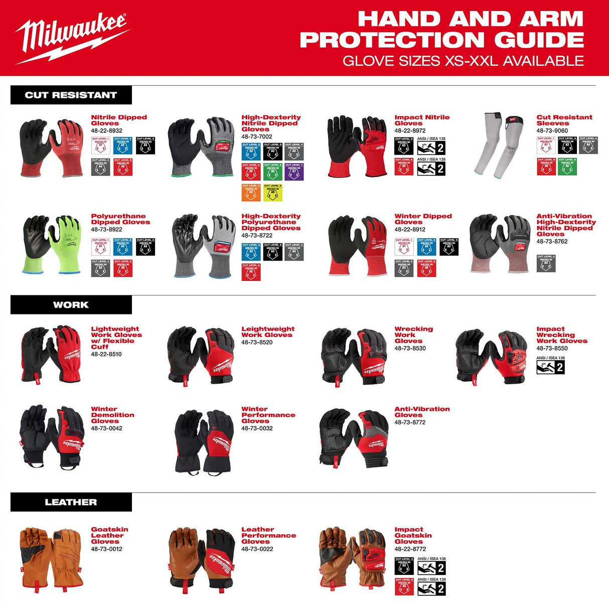 Milwaukee 48-73-6914E Cut Level 1 Nitrile Dipped Gloves with Wear-Defense Protection - 7