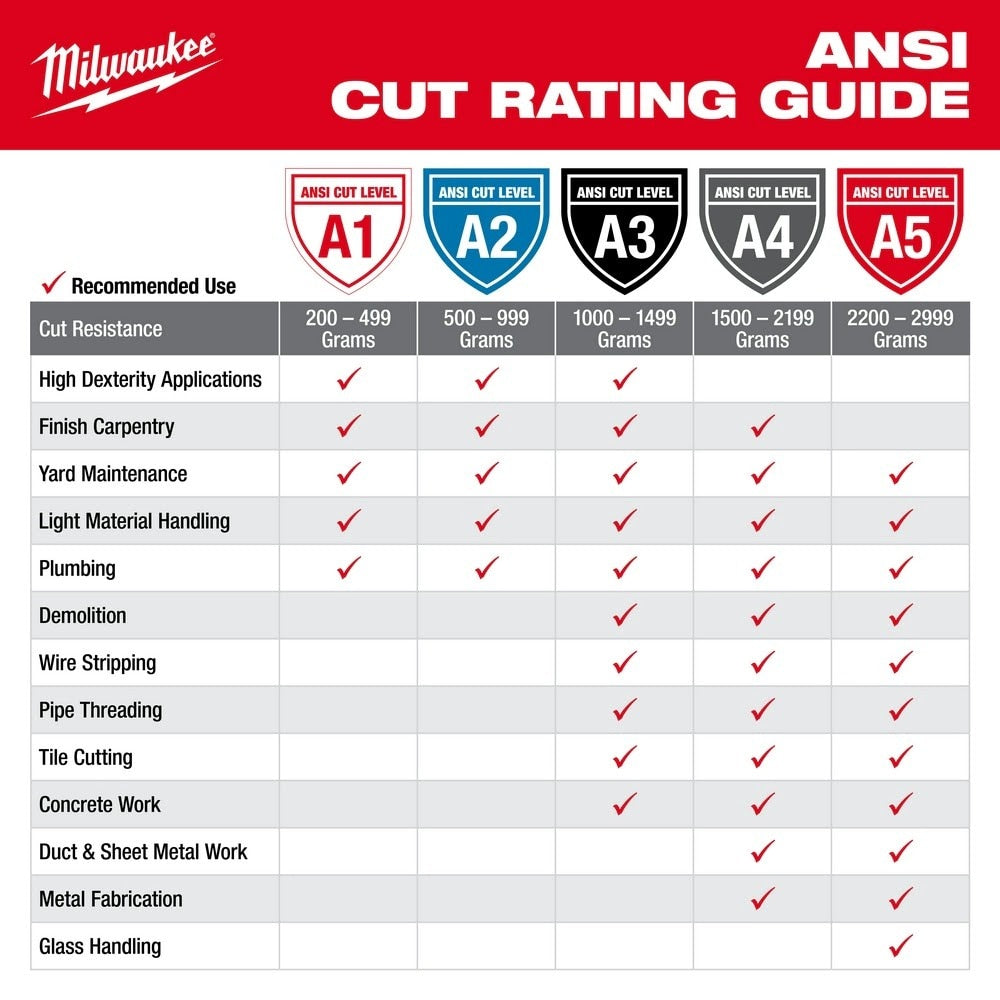 Milwaukee 48-73-8922B 12PK High Visibility Cut Level 2 Polyurethane Dipped Safety Gloves- Large - 7