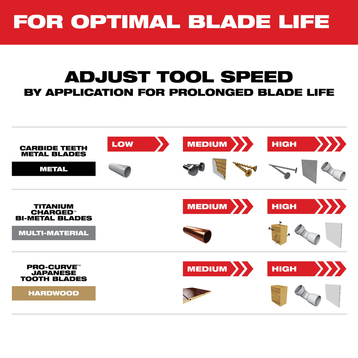 Milwaukee 49-10-9001 Oscillating Multi-Tool Blade Kit (3-Piece) for Metal, Wood, and Hardwood - 7
