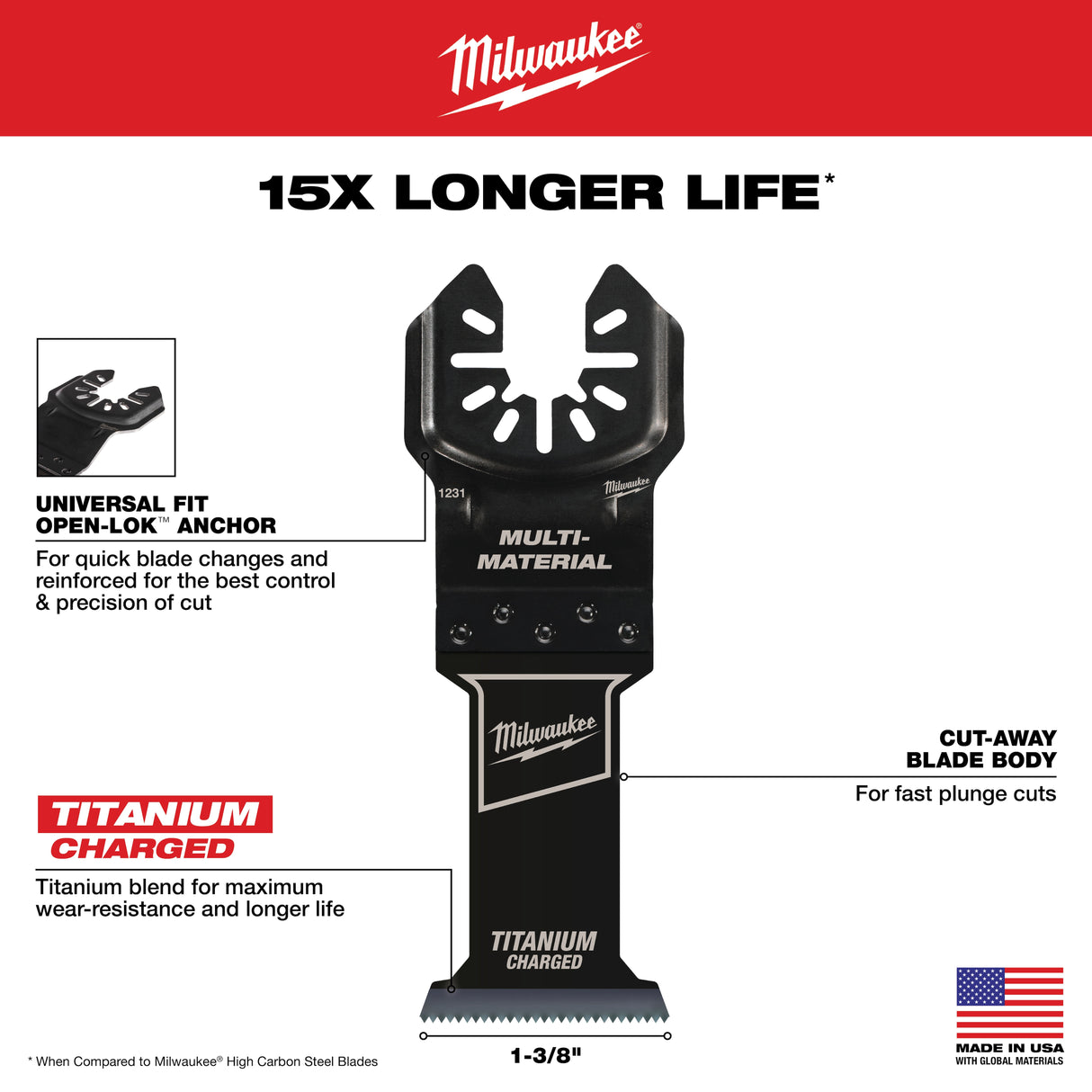 Milwaukee 49-10-9112 Milwaukee® OPEN-LOK™ 6PC MULTI-TOOL BLADE KIT - 6