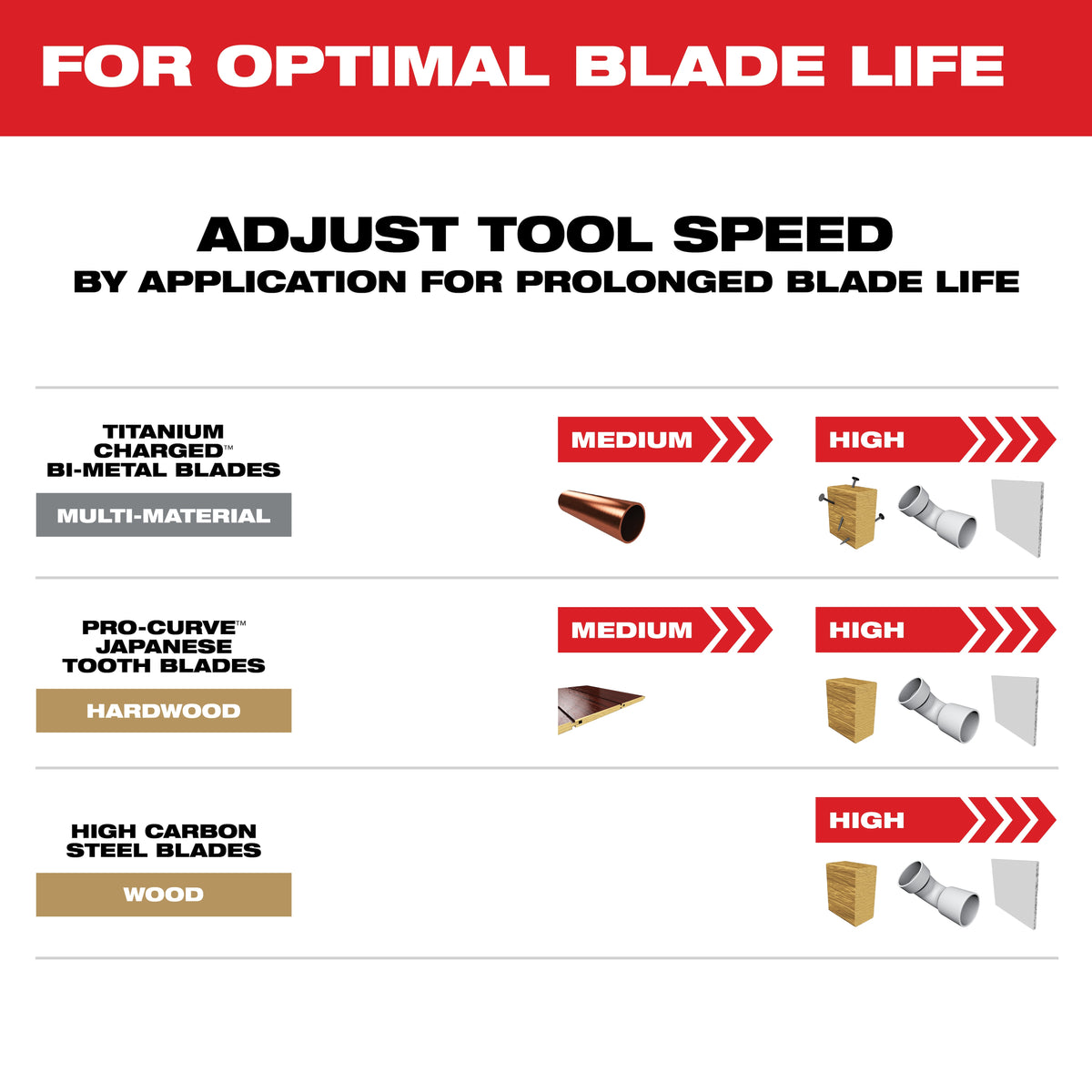Milwaukee 49-10-9112 Milwaukee® OPEN-LOK™ 6PC MULTI-TOOL BLADE KIT - 7