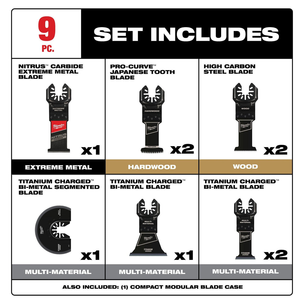 Milwaukee 49-10-9113 Milwaukee® OPEN-LOK™ 9PC MULTI-TOOL BLADE KIT - 3