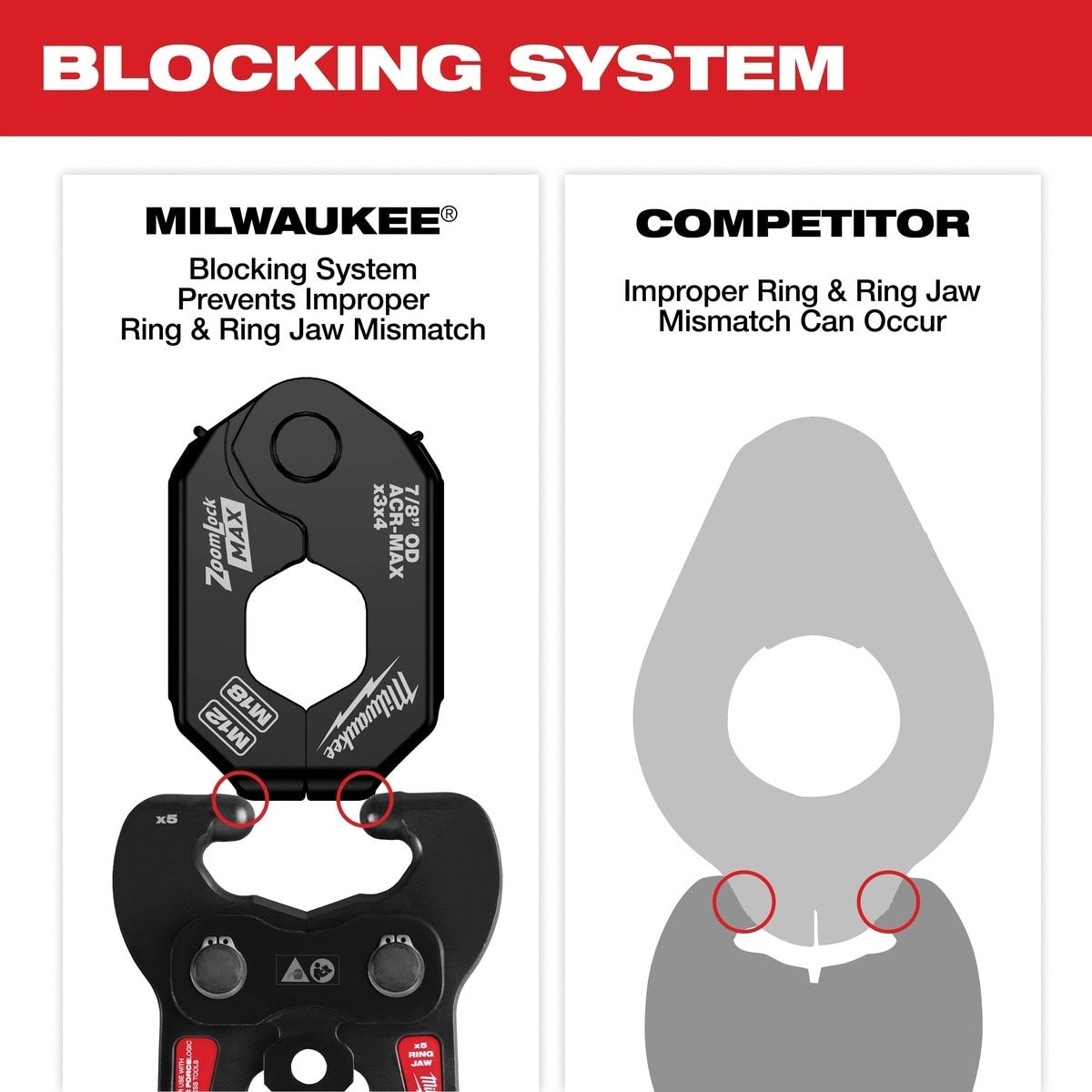 Milwaukee 49-16-2657ZX 1-1/8" ZoomLock MAX B MaxiPro Pivoting Press Ring for ACR Copper - 5