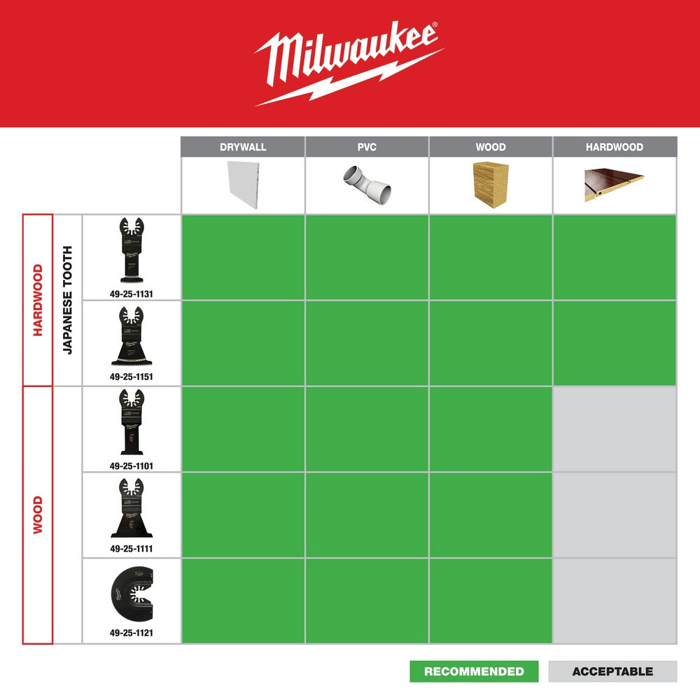 Milwaukee 49-25-1151 Milwaukee® OPEN-LOK™ 2-1/2" HCS JAPANESE TOOTH PRO-CURVE™ HARDWOOD BLADE 1PK - 8