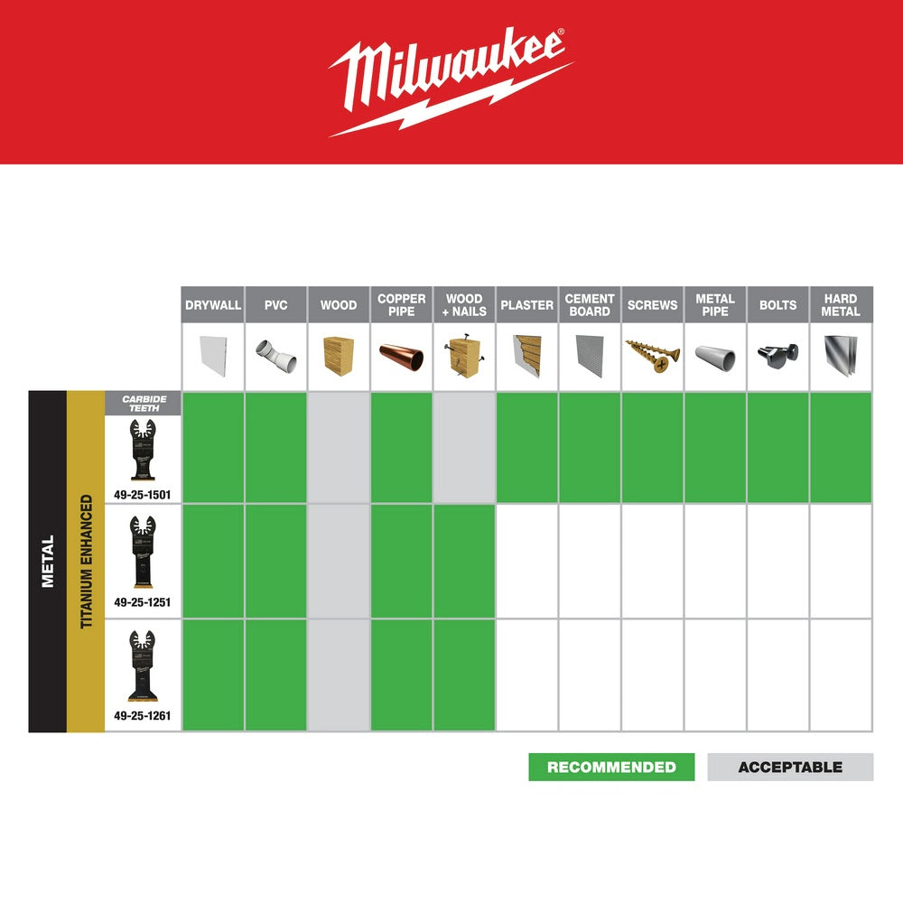 Milwaukee 49-25-1261 Milwaukee® OPEN-LOK™ 1-3/4" TITANIUM ENHANCED BI-METAL METAL BLADE 1PK - 8