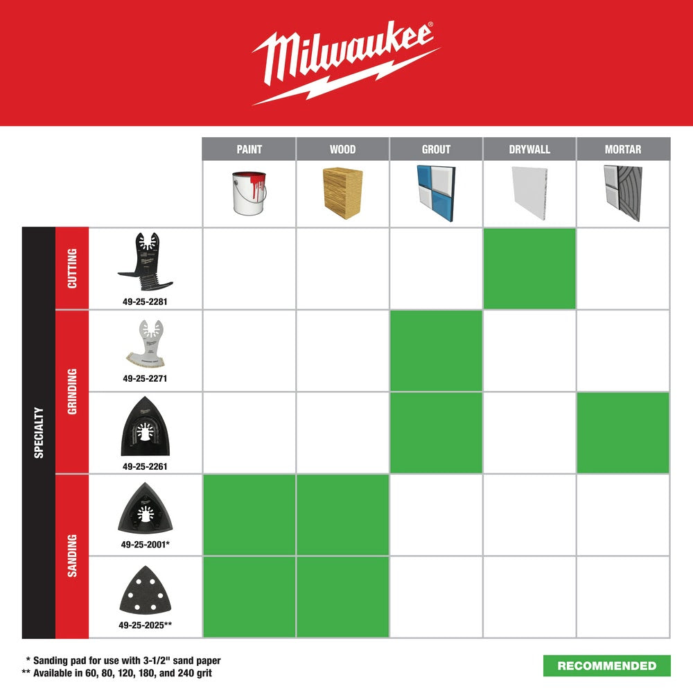 Milwaukee 49-25-2001 Milwaukee® OPEN-LOK™ 3-1/2" TRIANGLE SANDING PAD 1PK - 9