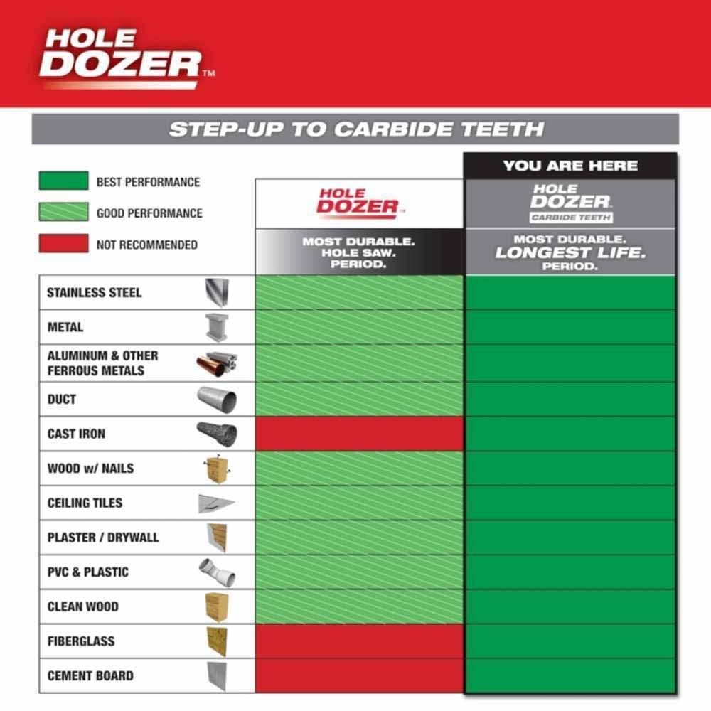 Milwaukee 49-56-0743 4-1/8" HOLE DOZER™ with Carbide Teeth Hole Saw - 4