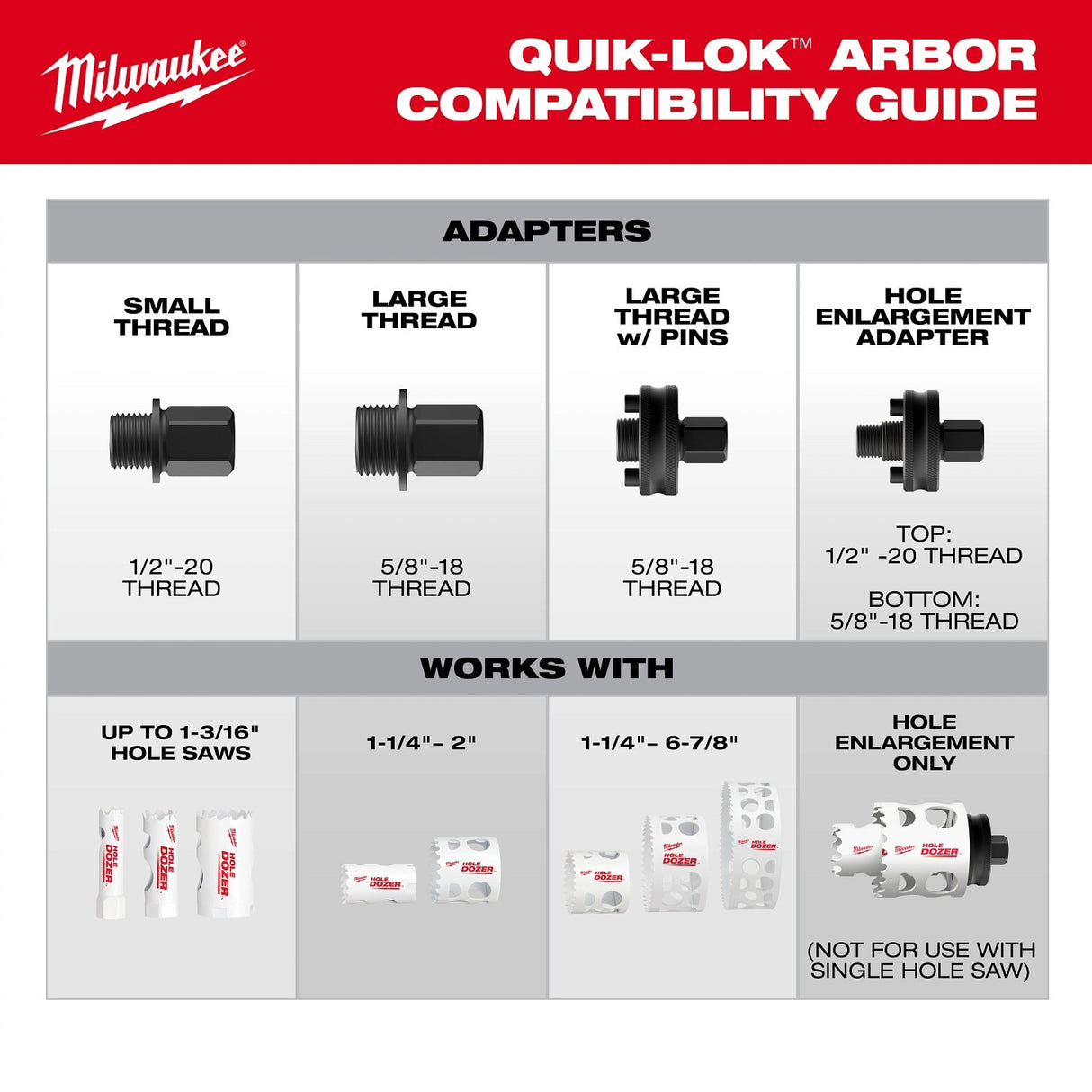 Milwaukee 49-56-7555 7/16" QUIK-LOK Arbor Set (5 Piece) - 9