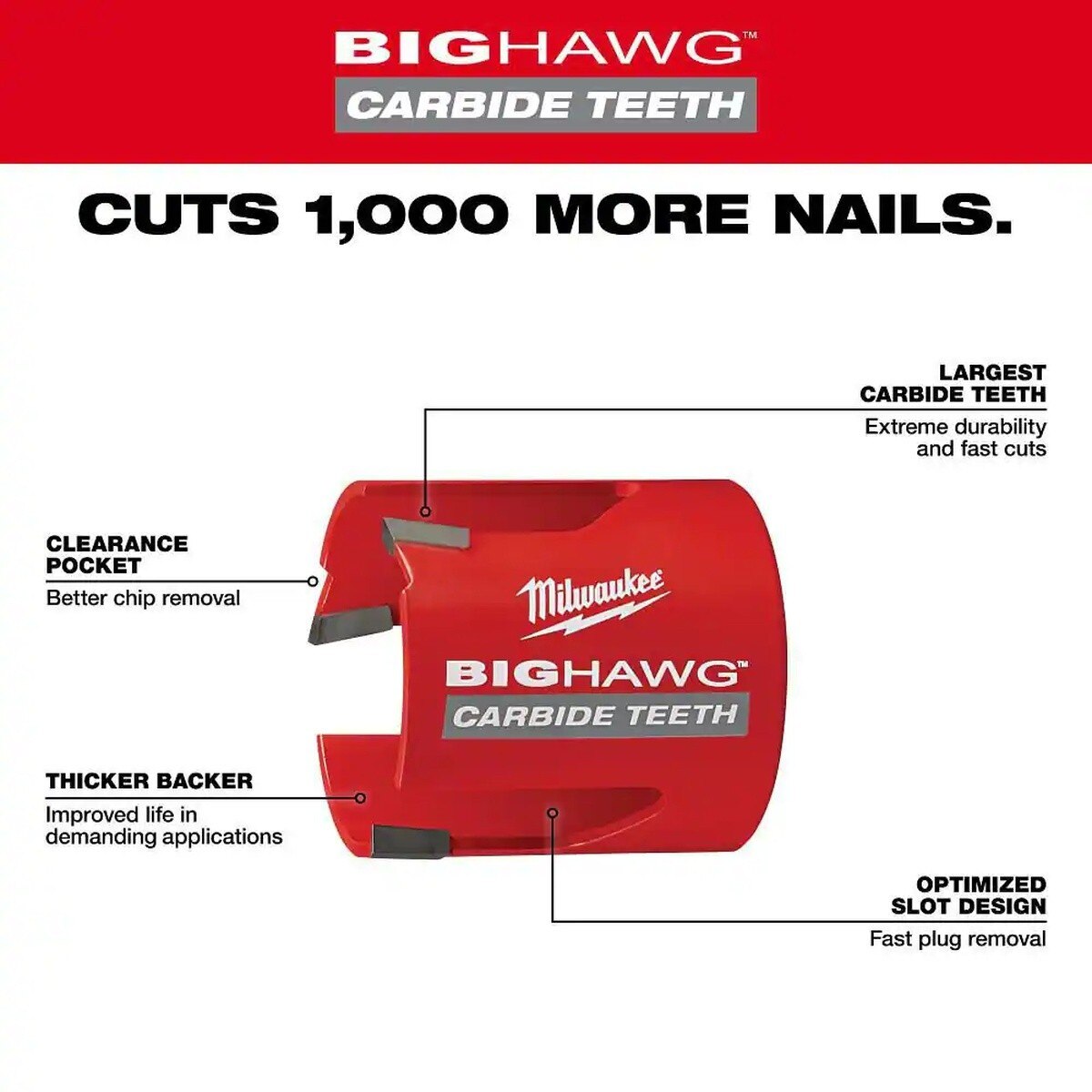 Milwaukee 49-56-9520 2-9/16" BIG HAWG Carbide Teeth Hole Saw with Arbor (2 Piece) - 3