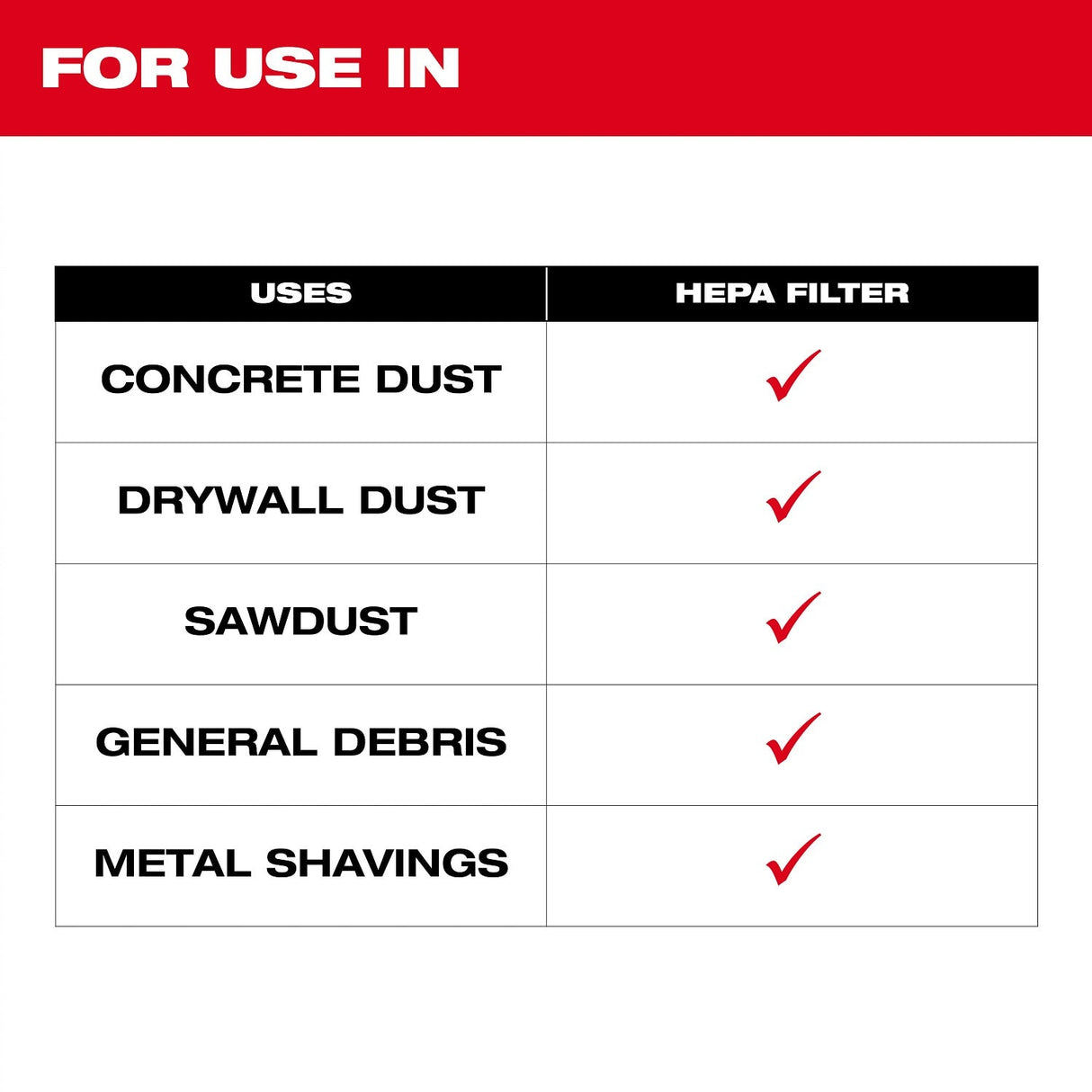 Milwaukee 49-90-1948 HEPA Filter for M18 Brushless Handheld Vacuum, captures 0.3 micron particles - 4