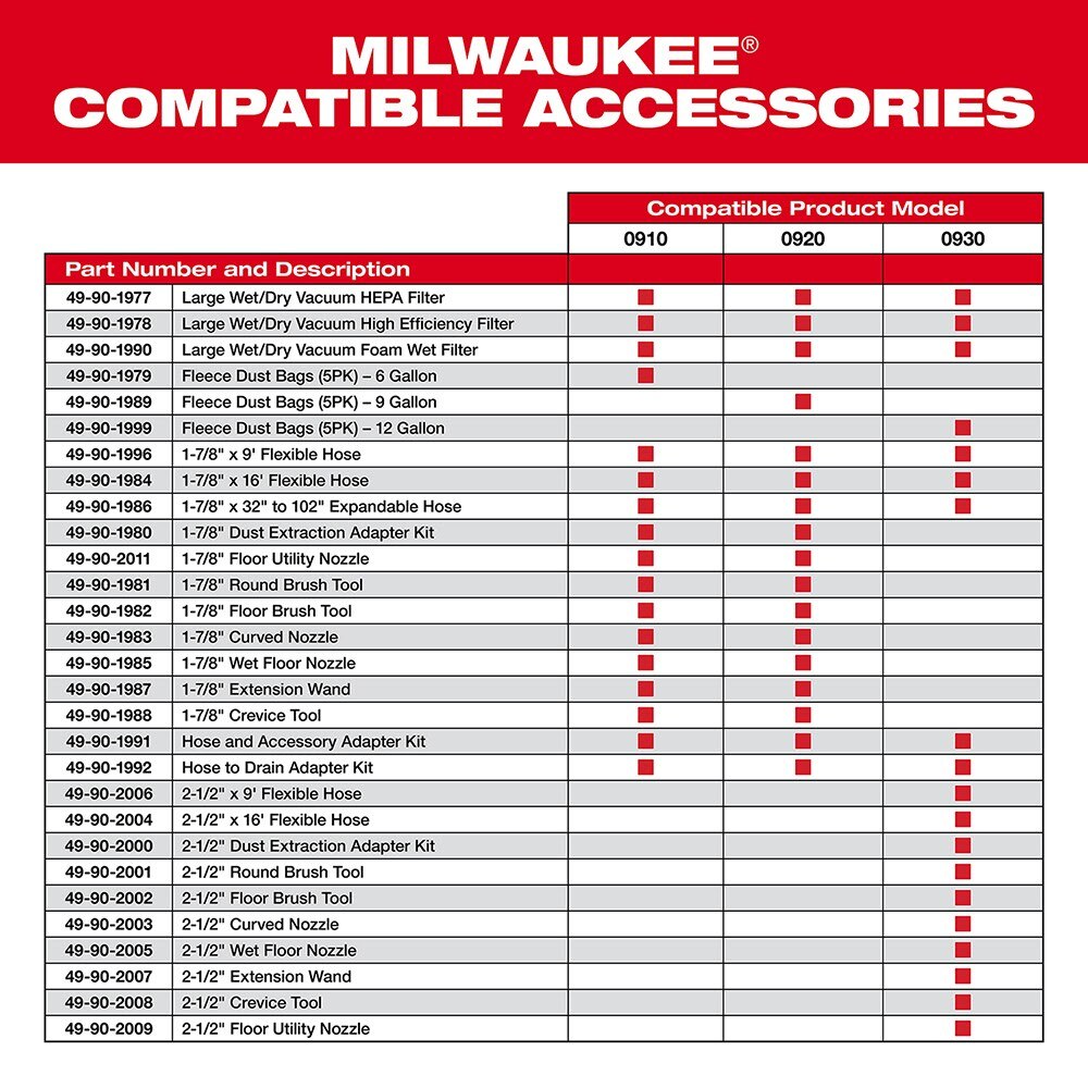 Milwaukee 49-90-1992 Hose to Drain Adaptor Kit - 2