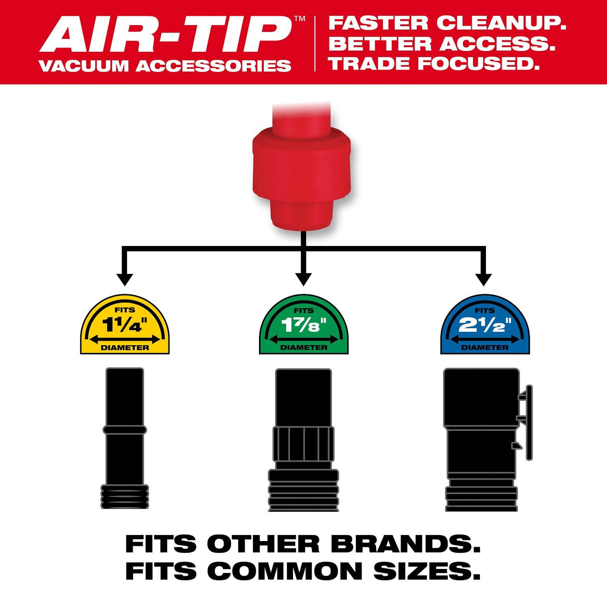 Milwaukee 49-90-2047 AIR-TIP Debris Scraper Vacuum Attachment for Rigid Surface Debris Cleanup - 5