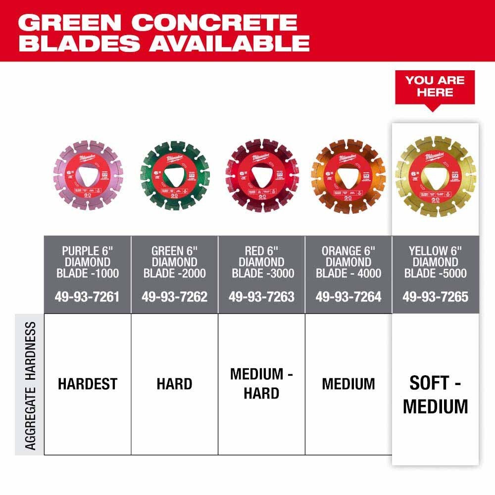 Milwaukee 49-93-7265 Yellow 6” x .100” Diamond Blade for Green Concrete - 6