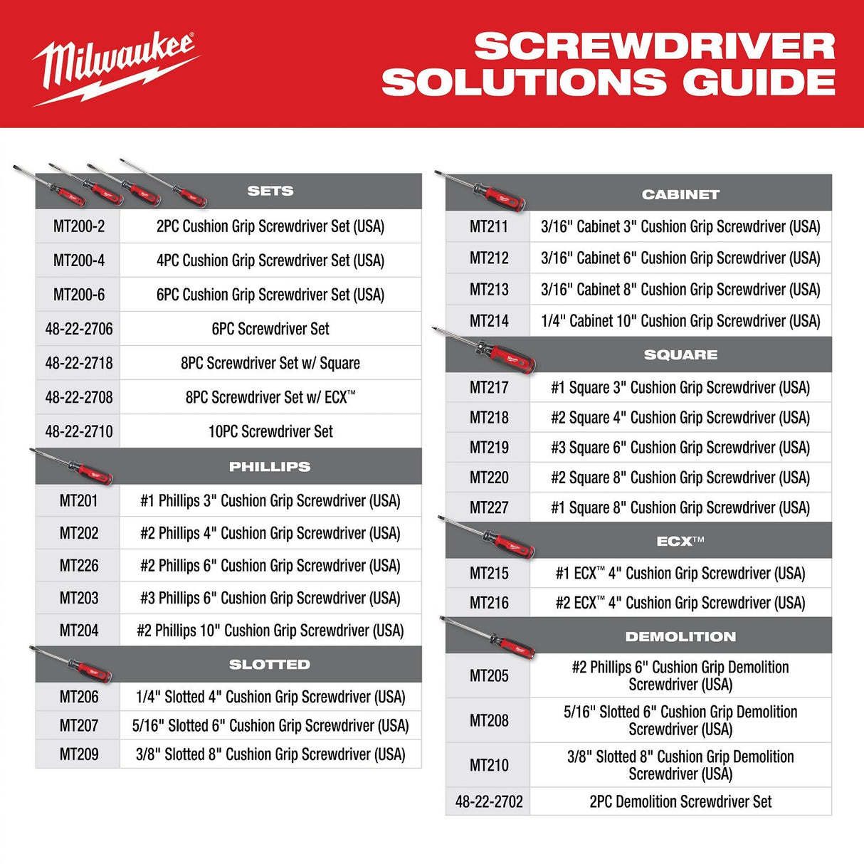 Milwaukee MT203H 3 Phillips 6" Cushion Grip Screwdriver Made in USA - 8