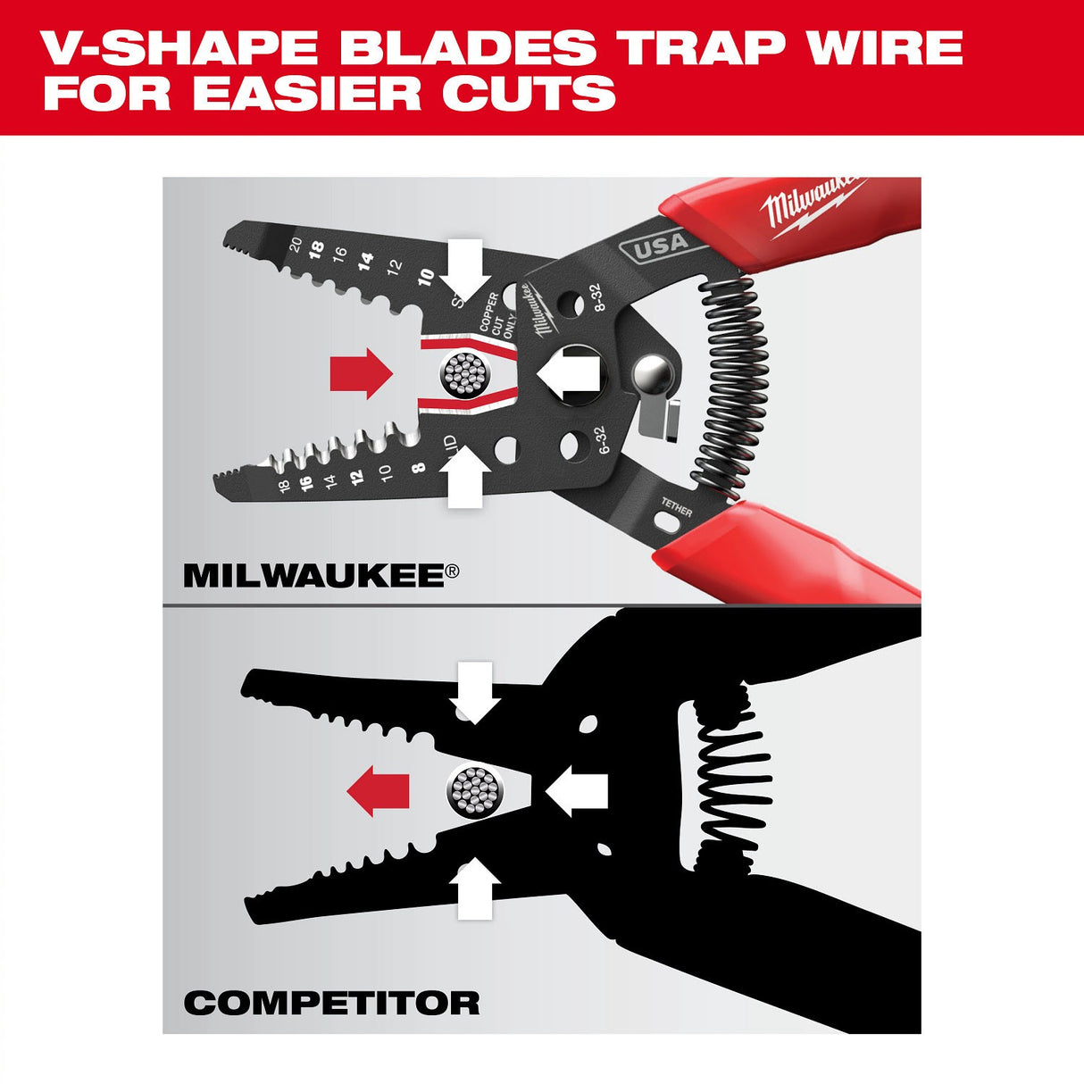 Milwaukee MT702 8-20 AWG Dipped Grip Wire Stripper and Cutter Made in USA - 4