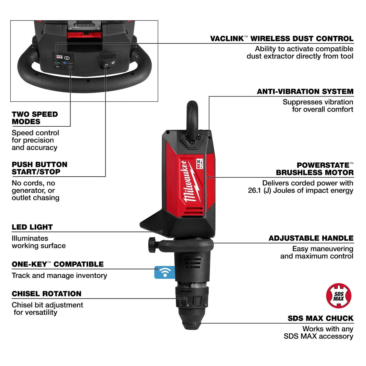 Milwaukee MXF365-0 MX FUEL 27 lb SDS MAX Cordless Demolition Hammer with AVS and ONE-KEY - 7
