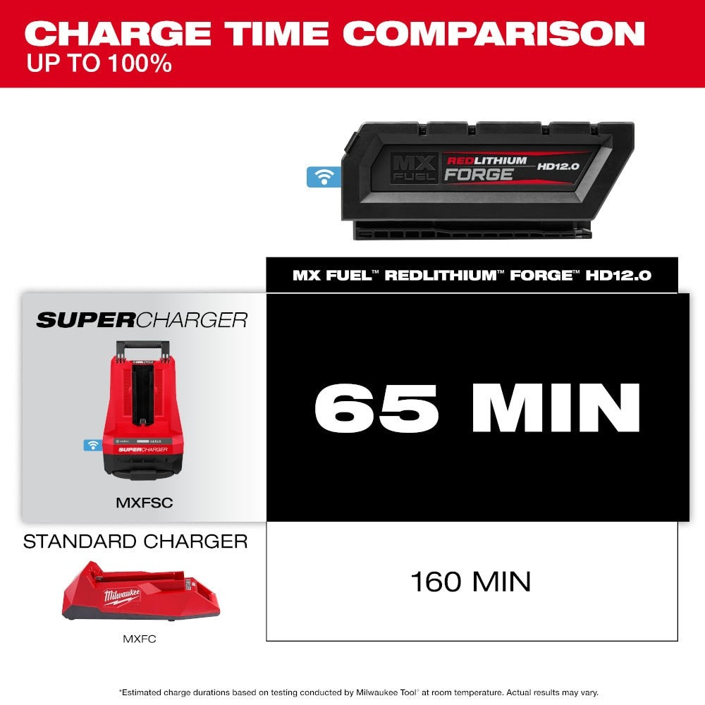 Milwaukee MXFHD812 MX FUEL REDLITHIUM FORGE HD12.0 Battery Pack - 7