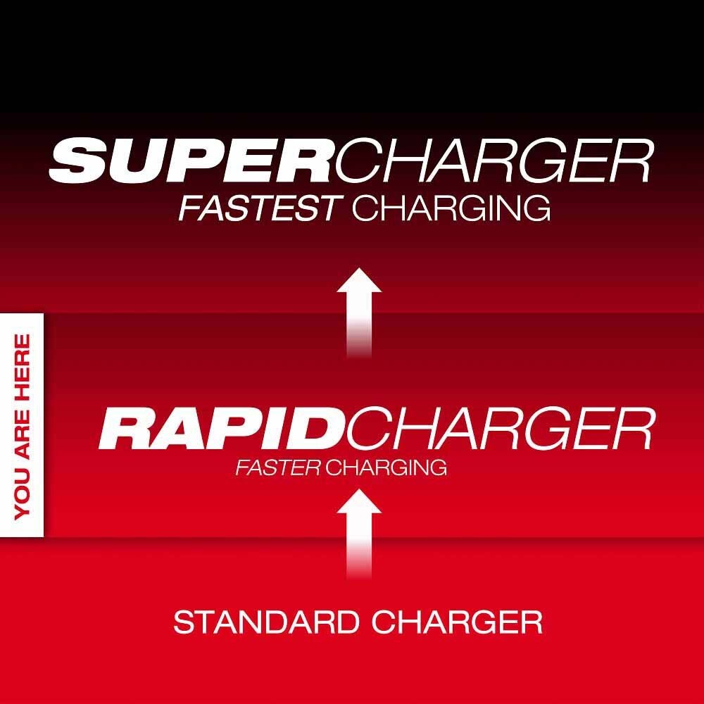 Milwaukee MXFRC MX FUEL Rapid Charger - 2