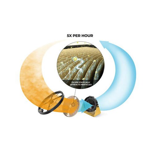 Powermatic PM9-1791331 PM1250 Micro-Dust Air Filtration System - 9