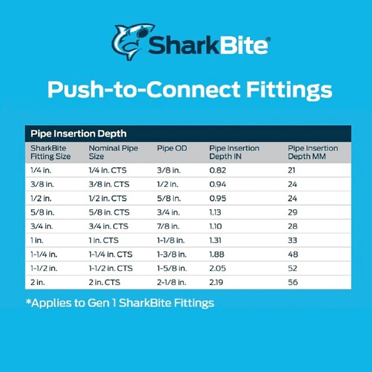 SharkBite 22632LF 3/4 in. Push-to-Connect Residential Water Hammer Arrestor - 4