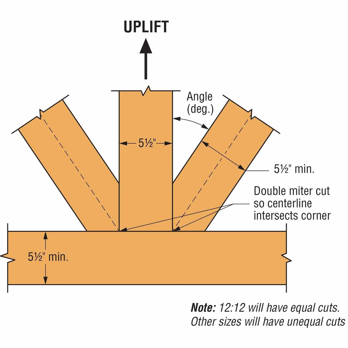 Simpson Strong-Tie APGP612 (6:12 Pitch) Outdoor Accents Decorative Gable Plate - ZMAX/Black Powder Coated - 4