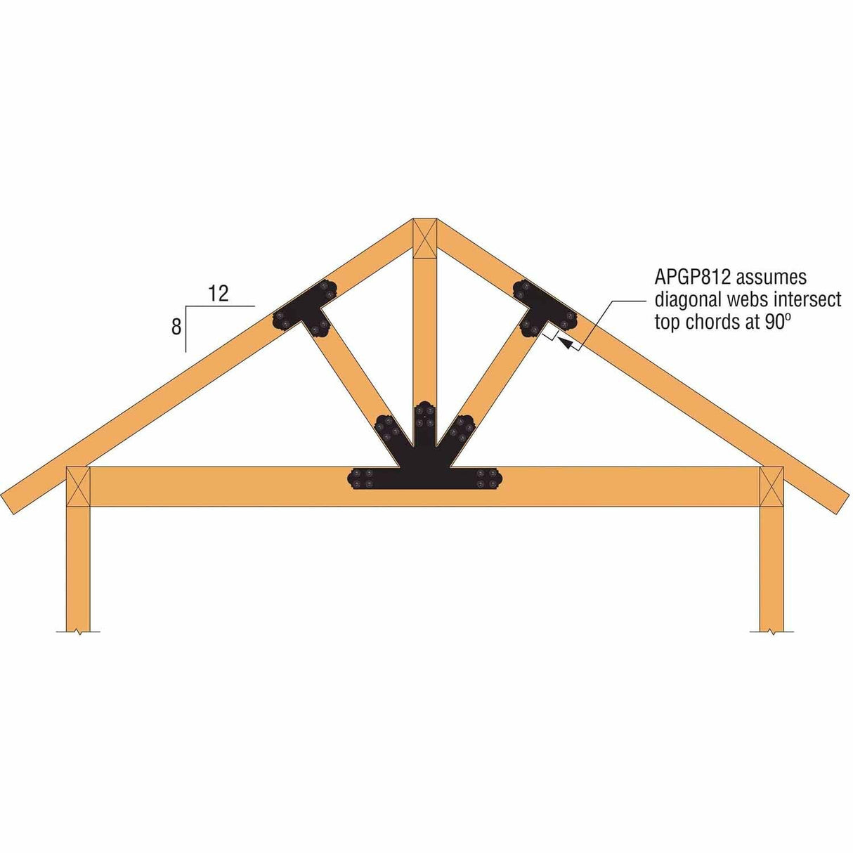 Simpson Strong-Tie APGP812 (8:12 Pitch) Outdoor Accents Decorative Gable Plate - ZMAX/Black Powder Coated - 5