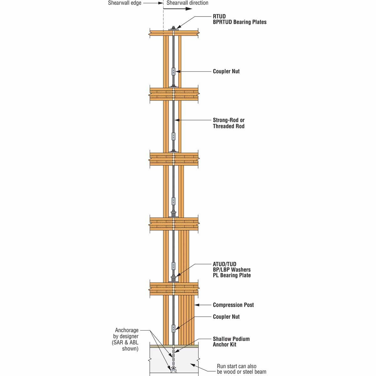 Simpson BP 1-1/4HDG Strong-Tie Hot-Dip Galvanized Bearing Plate for Wood-to-Concrete Anchoring - 6