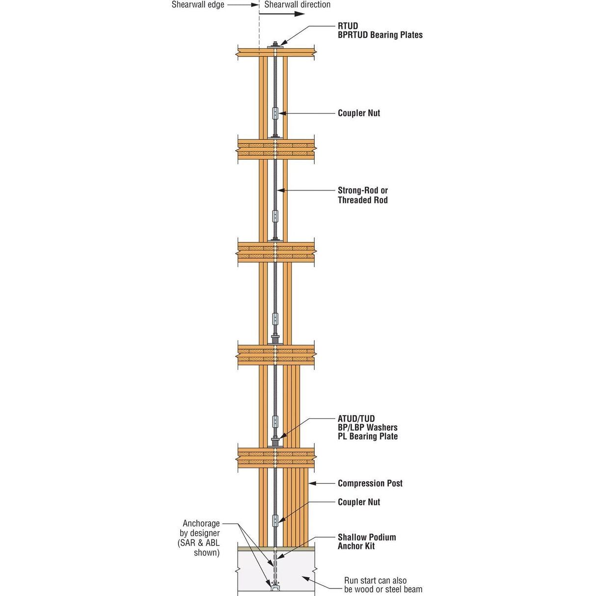 Simpson BP 3/8-2 Strong-Tie Bearing Plate with 3/8" Bolt Diameter - 10