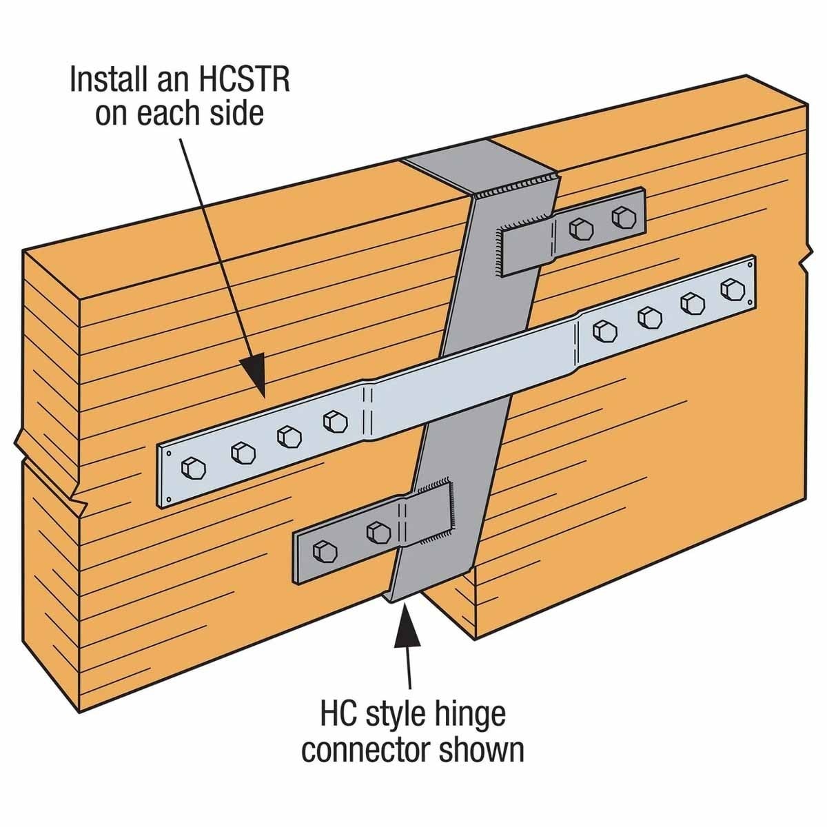 Simpson Strong-Tie HCSTR2 (7 Gauge) Hinge Connector Strap - Galvanized for Engineered Wood Applications - 3