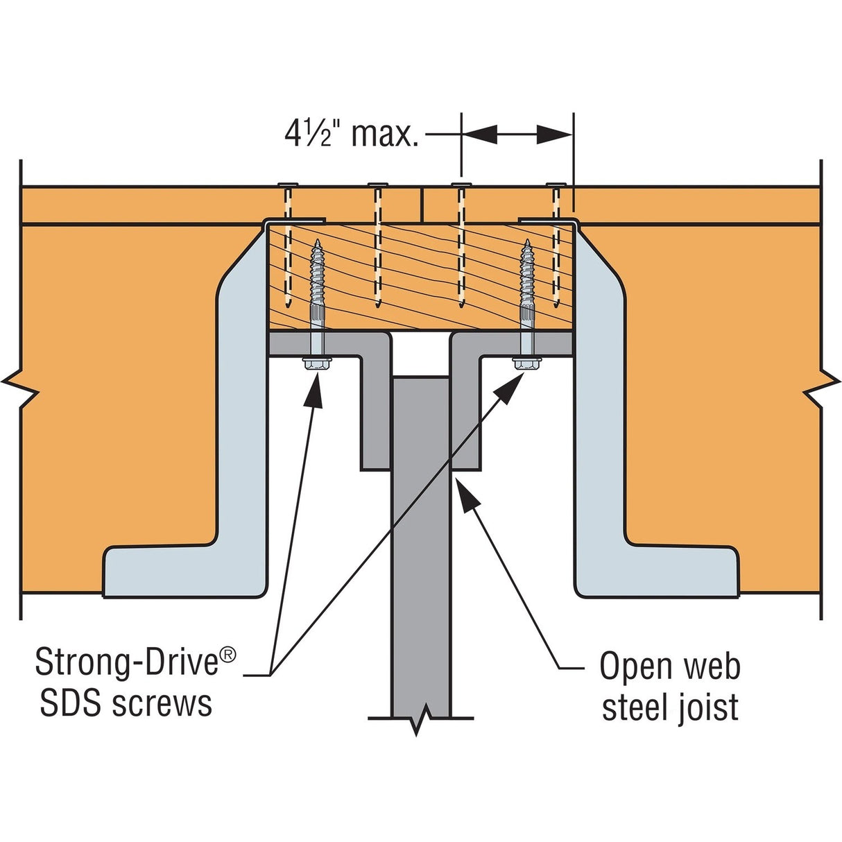 Simpson Strong-Tie HF24N (2" x 4") Panelized Construction Hanger G90 Galvanized - 3
