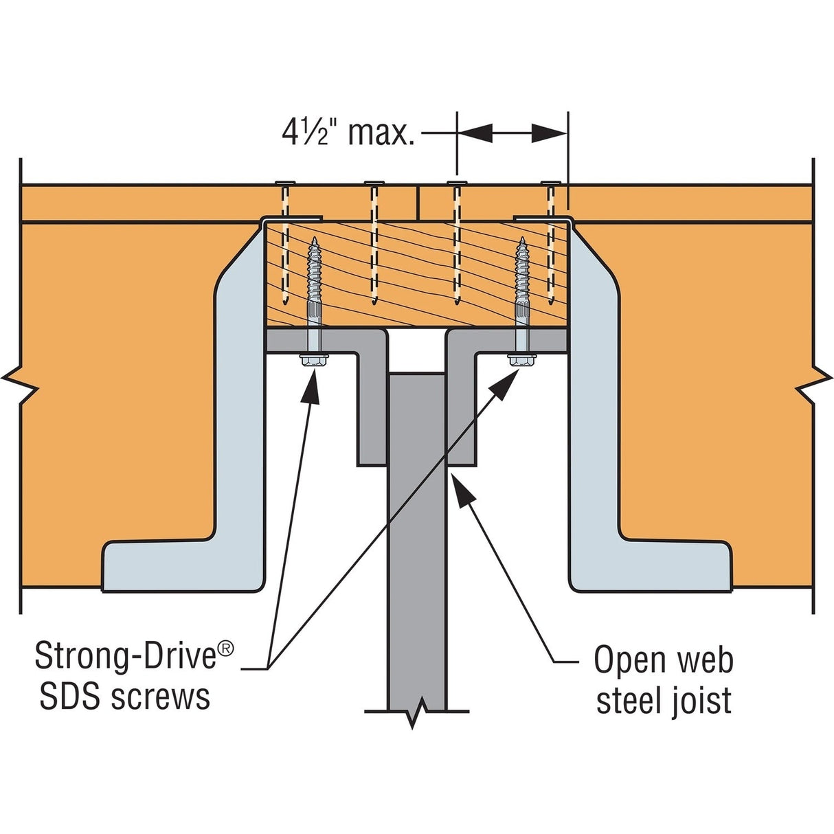 Simpson Strong-Tie HF34NZ Panelized Construction Hanger - ZMAX Finish - 3