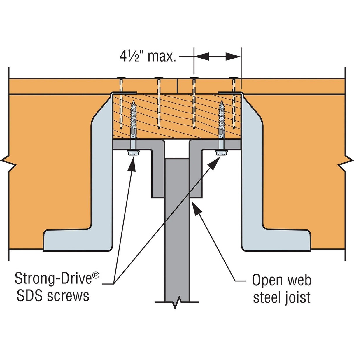 Simpson Strong-Tie HF36NZ (3" x 6") High-Capacity Panelized Construction Hanger - 3