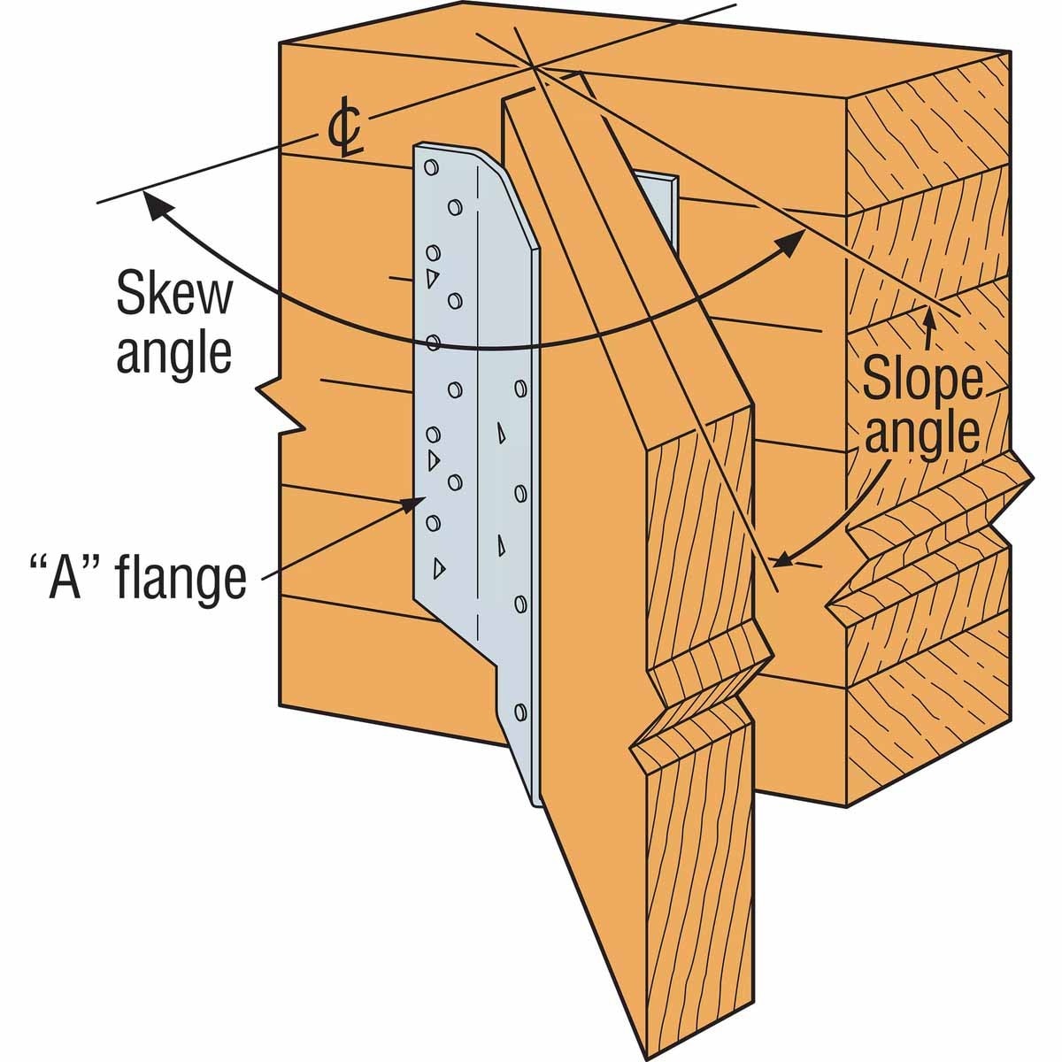 Simpson HU612Z Strong-Tie Heavy-Duty 6x12 Face-Mount Joist Hanger ZMAX Galvanized for Structural Support - 6