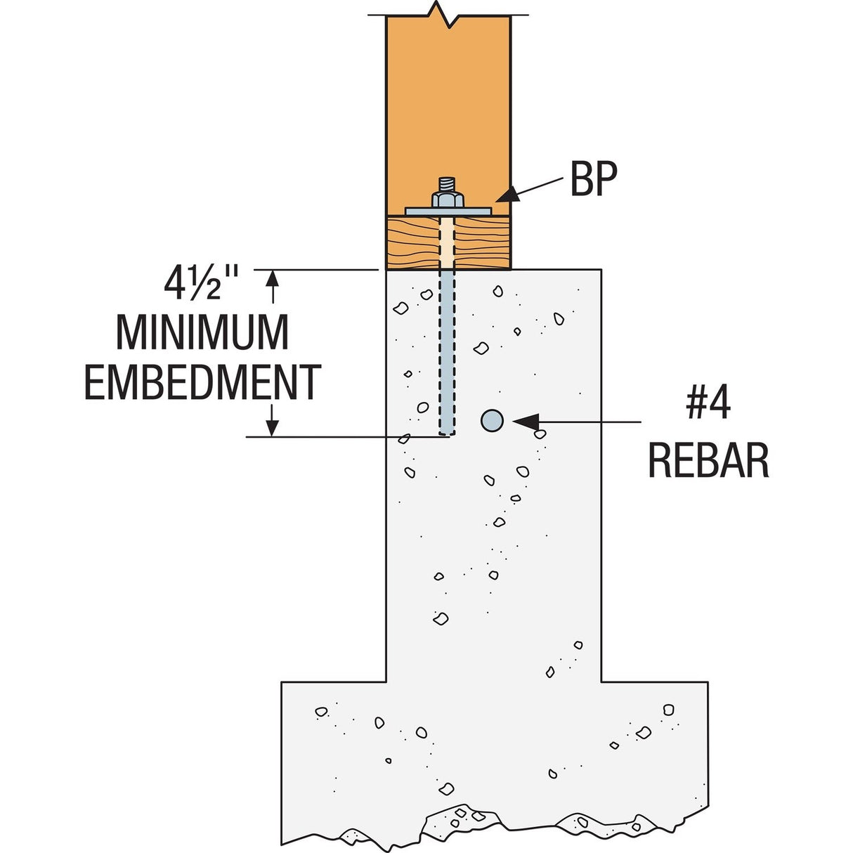 Simpson LBP 5/8 Strong-Tie Bearing Plate for 5/8-in. Dia. Anchor Bolt - 3