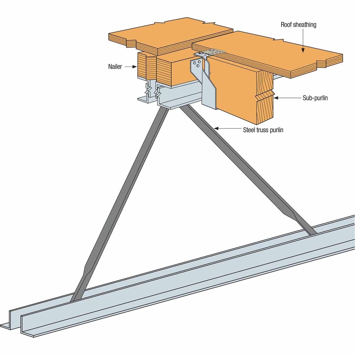 Simpson NRU46Z Strong-Tie Retrofit Hanger for 4x6 ZMAX Galvanized - Panelized Roof Joist Connector - 3