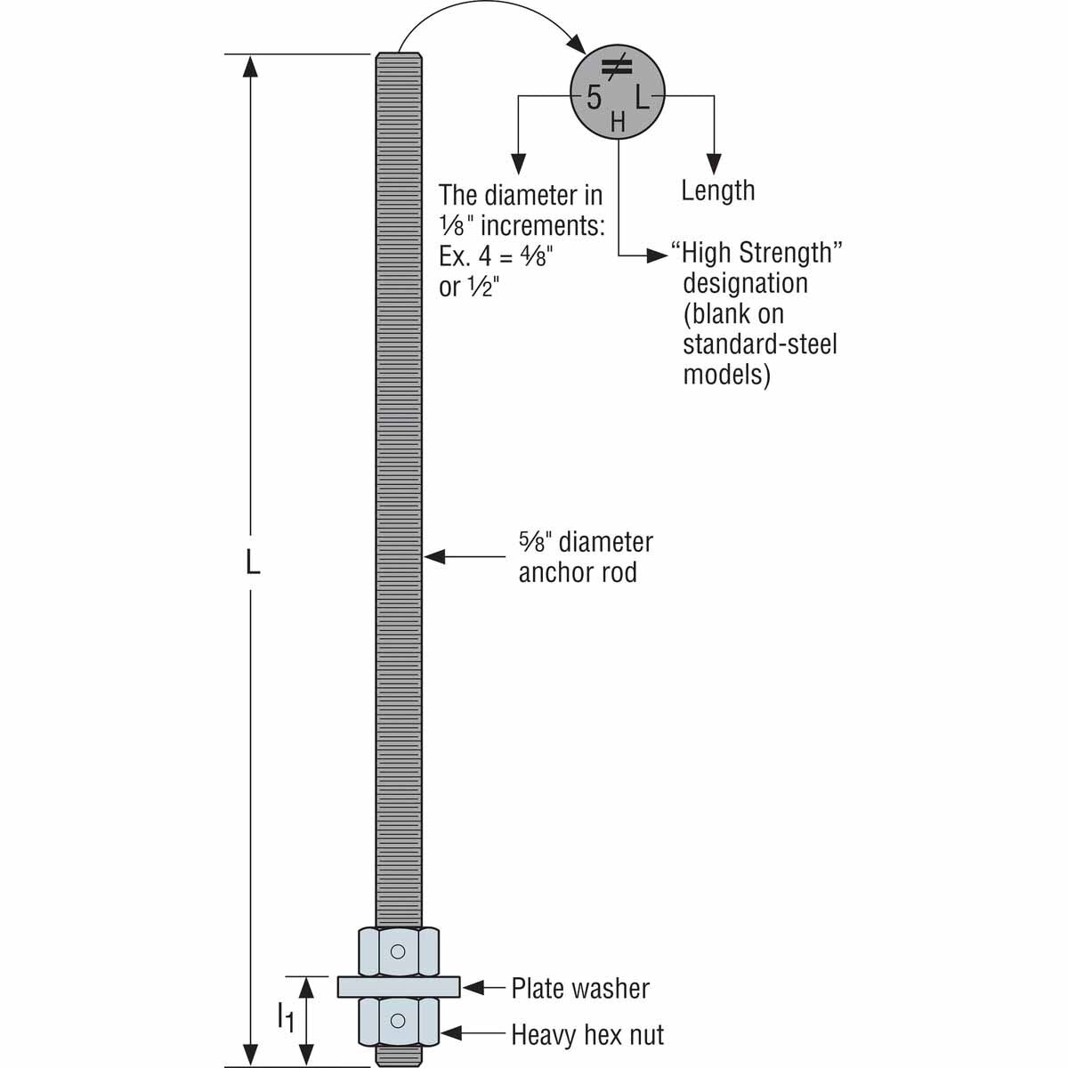 Simpson PAB7-12 Strong-Tie Pre-Assembled Anchor Bolt 7/8" x 12" for Concrete Construction - 2