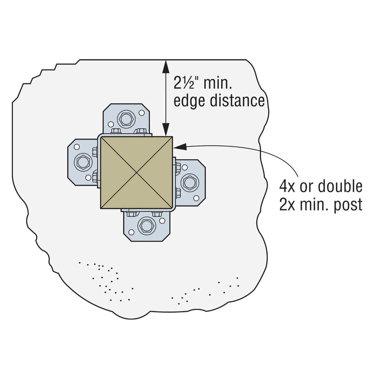 Simpson Strong-Tie RPBZ Retrofit Post Base ZMAX Finish - 3