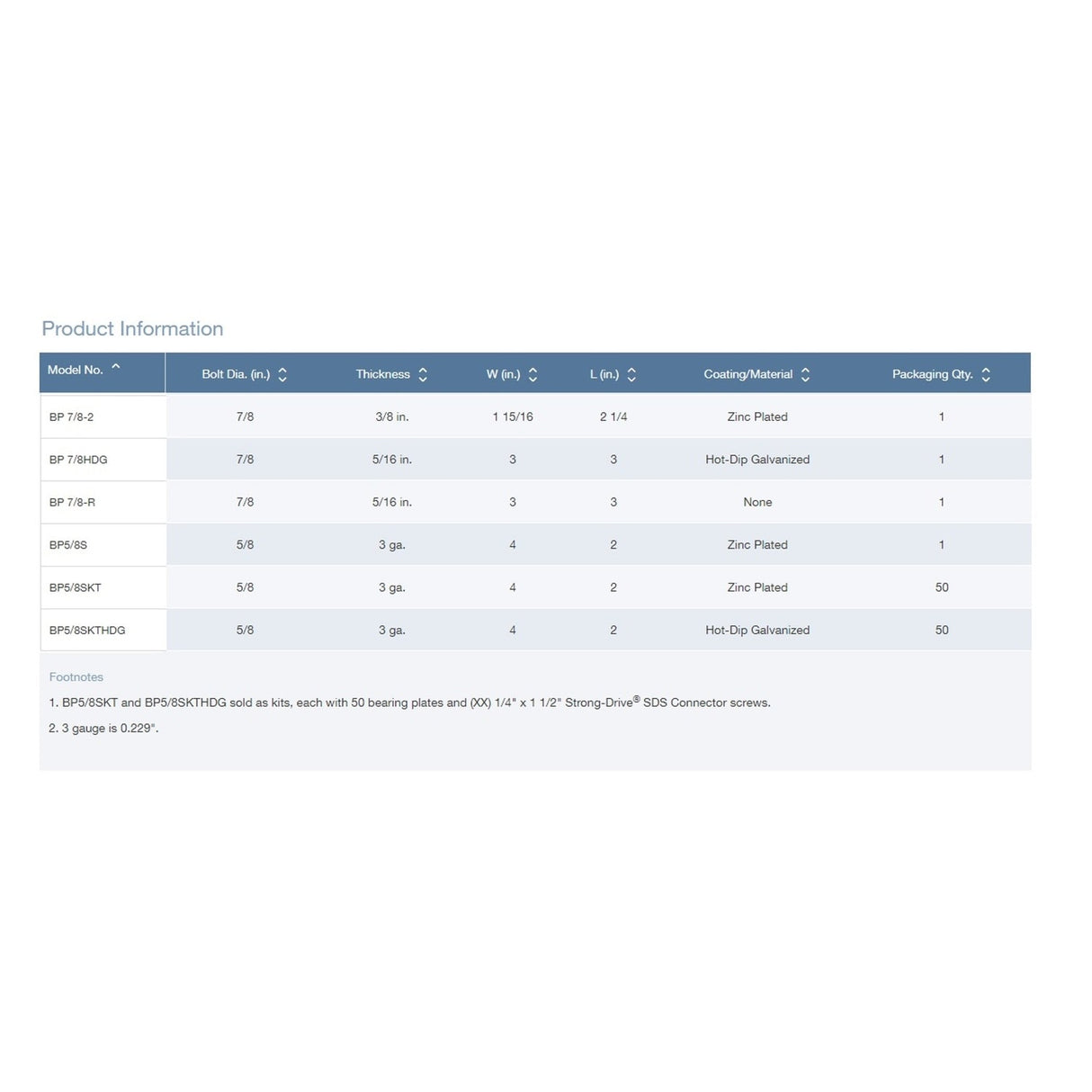 Simpson Strong-Tie BP5/8SKTHDG Hot-Dip Galvanized Bearing Plate Kit for 5/8" Anchor Bolts