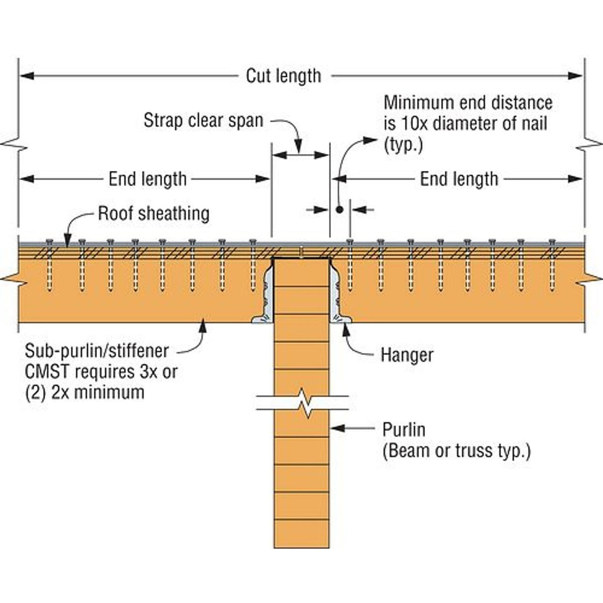 Simpson Strong-Tie CS18-R (18-Gauge 25') Galvanized Coiled Strap - 4
