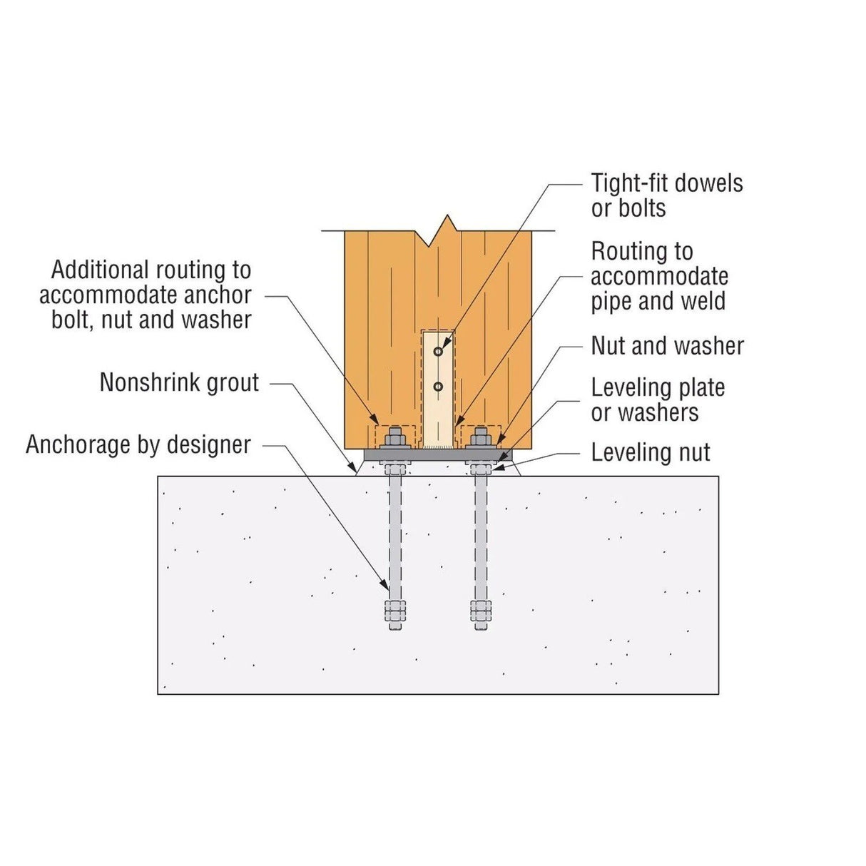 Simpson MCB11.5X17 Strong-Tie Mass Timber Column Base 11-1/2" x 17" for Glulam to Concrete Connections - 4