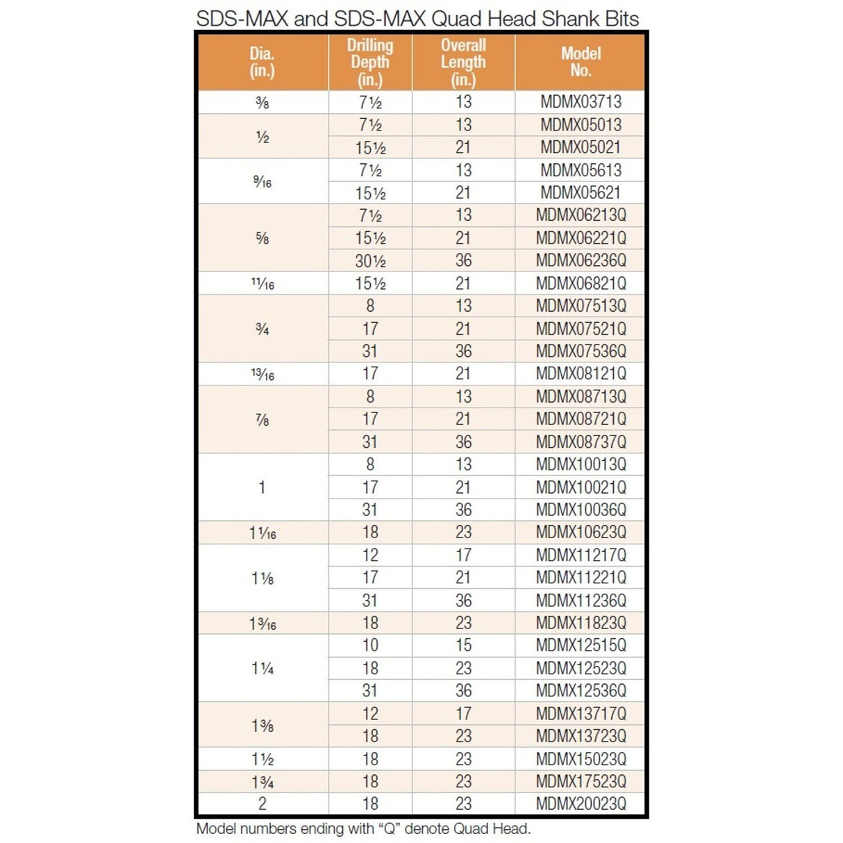 Simpson Strong-Tie MDMX10623Q (1-1/16" x 23") SDS-max Shank Quad-Head Drill Bit for Concrete Drilling (1 Piece)