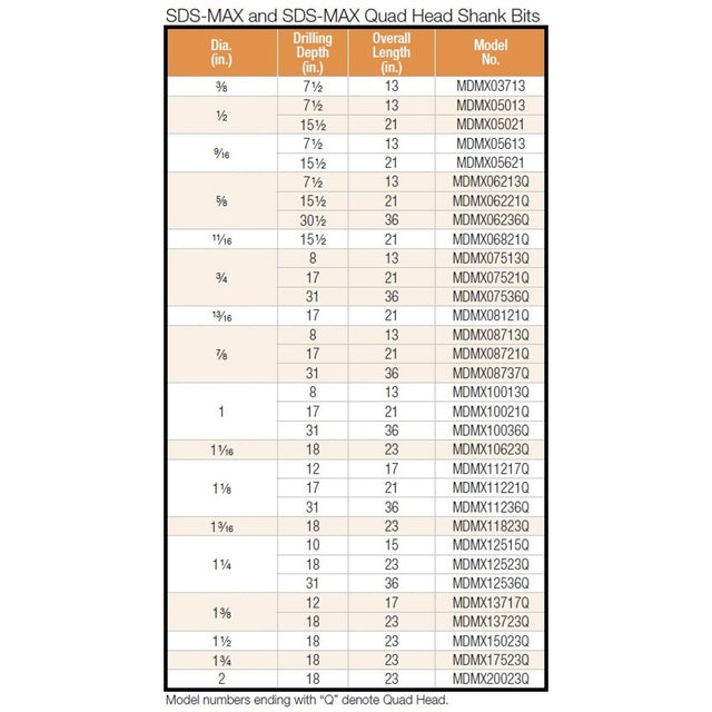 Simpson Strong-Tie MDMX10623Q (1-1/16" x 23") SDS-max Shank Quad-Head Drill Bit for Concrete Drilling (1 Piece)