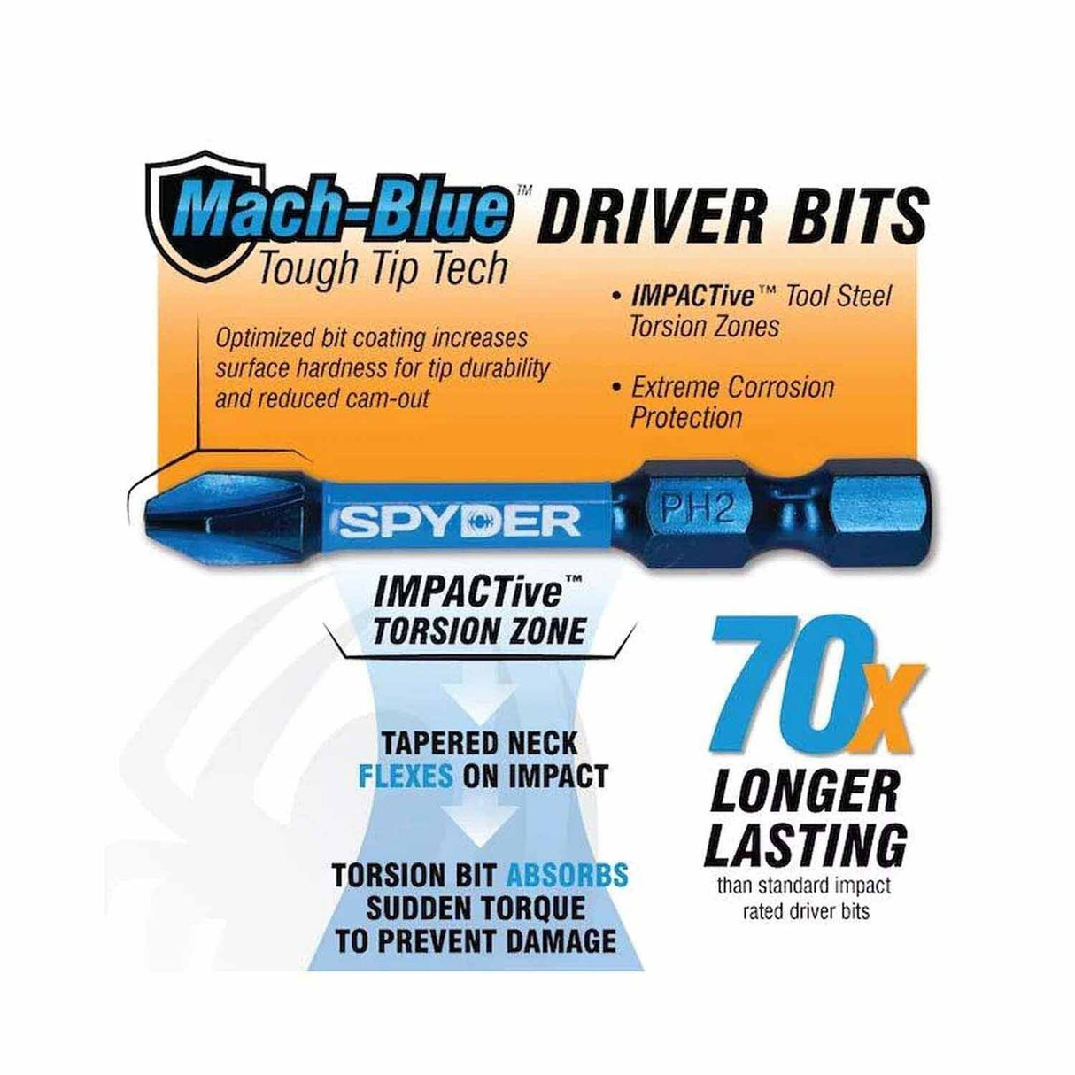 Spyder 19028 7-Piece 2-Inch Impact Driver Bit Kit (PH1, PH2, SQ1, SQ2, T20 and T25x2) - 3