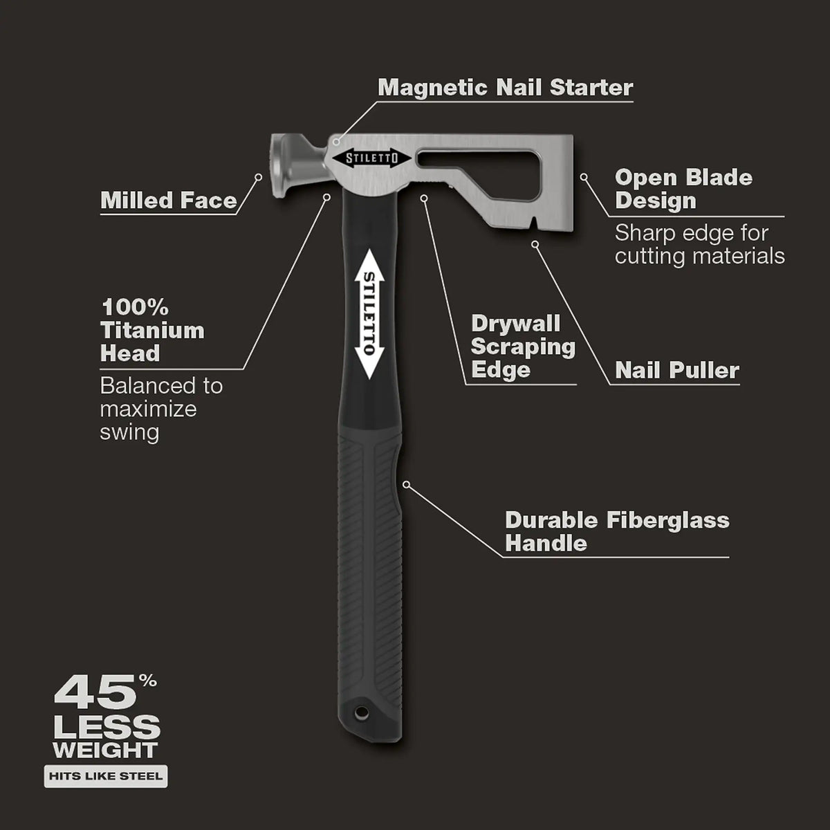 Stiletto DRYAXE9-F 9oz Titanium Drywall Hatchet - 4