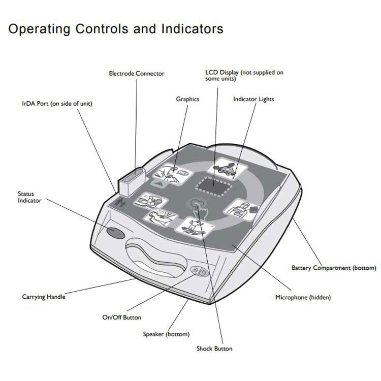 Zoll 8000-004007-01 Fully Automatic AED Plus Package with Medical Prescription - 3