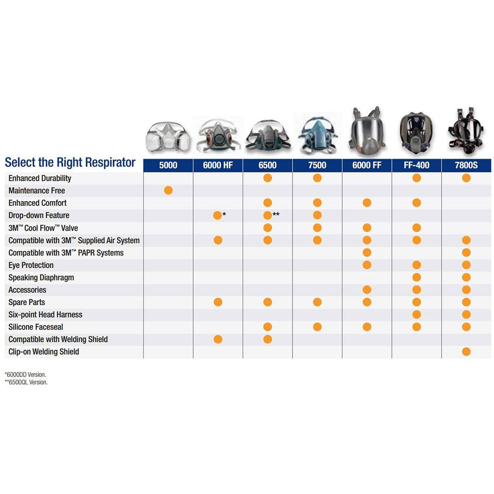 3M 37083 7503 Half Facepiece Respirator, Large - 6