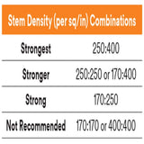 3M 7000001966 Dual Lock Reclosable Fastener SJ3542, Black, Type 170 - 3