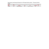 3M P-FL550DD Petroleum Sorbent Folded, Oil-Only, 5 in x 50 ft, White, Perforated every 16 in (7000002025) (3 Pack) - 6